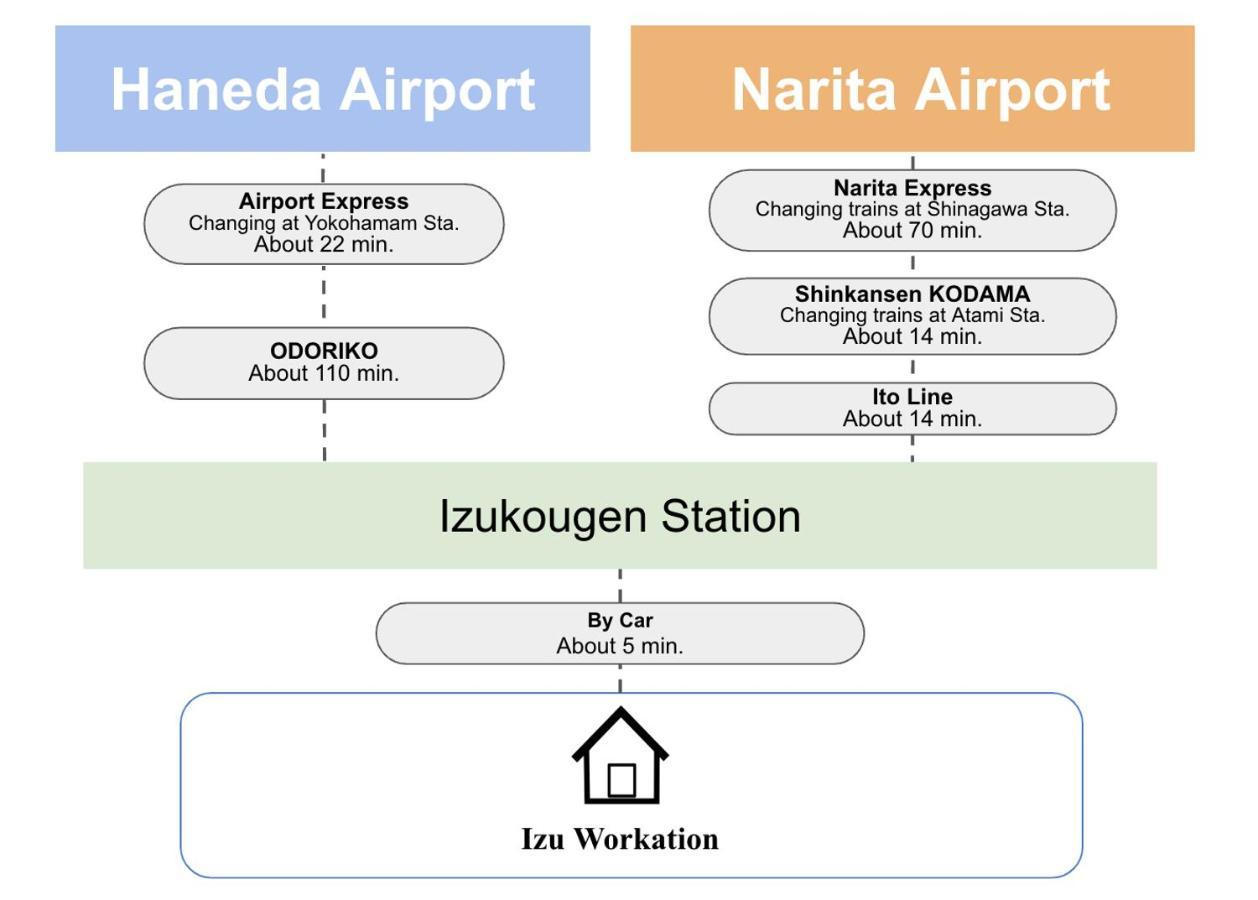 伊豆ワーケーション Izu Workation Apartment อิโตะ ภายนอก รูปภาพ